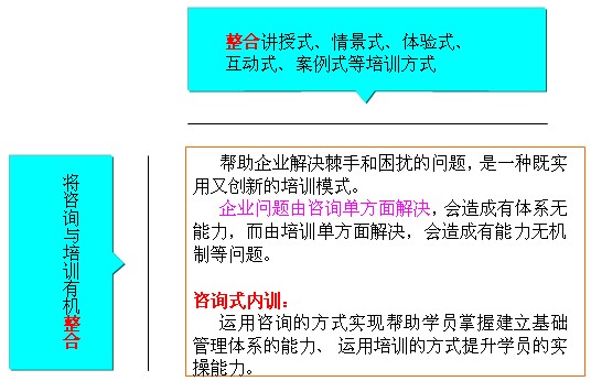 精益生產管理咨詢